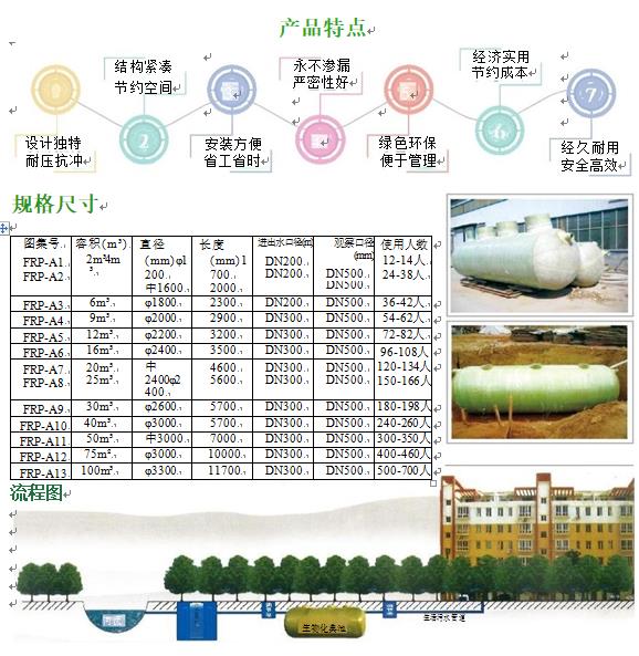 青山湖玻璃钢化粪池